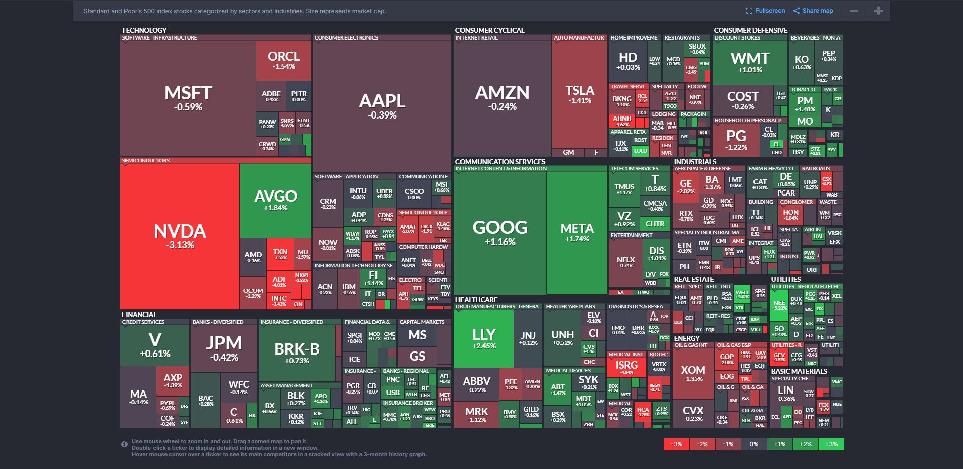 Heat Maps: A Bird’s-Eye View of the Marketxlearnonline.com