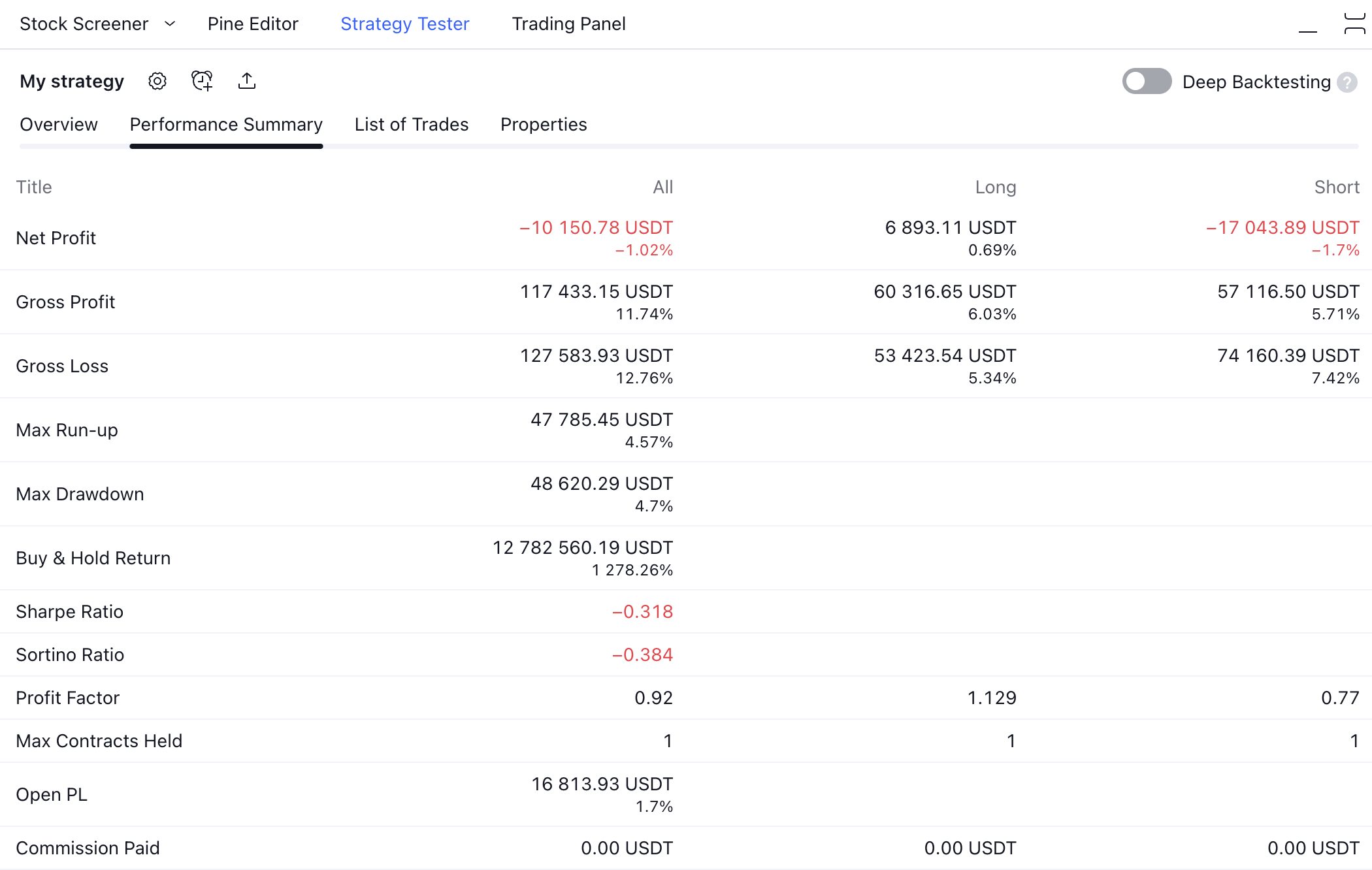 TradingView