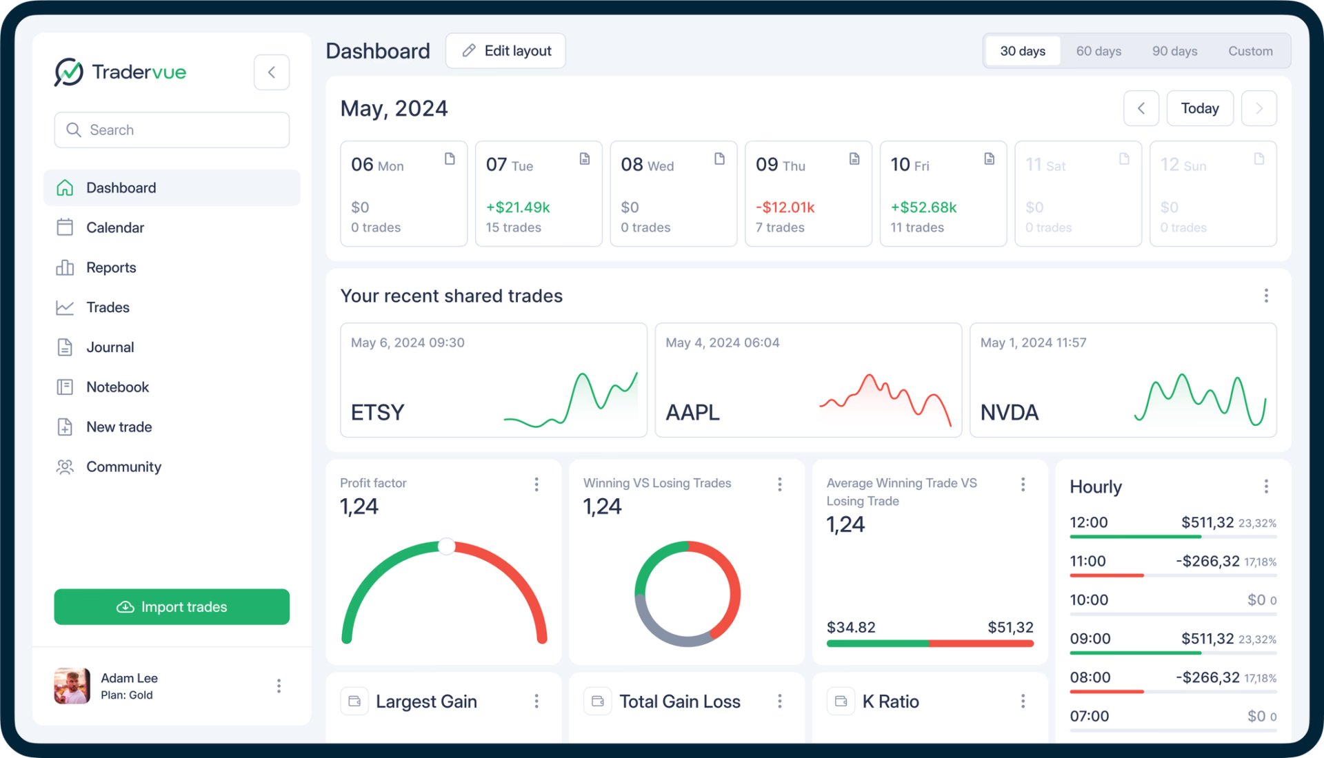 TraderVue