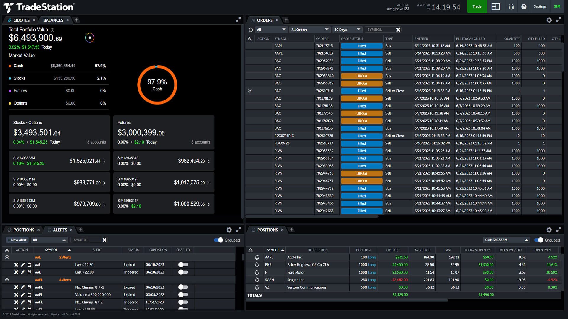 TradeStation Web Trading Analytics