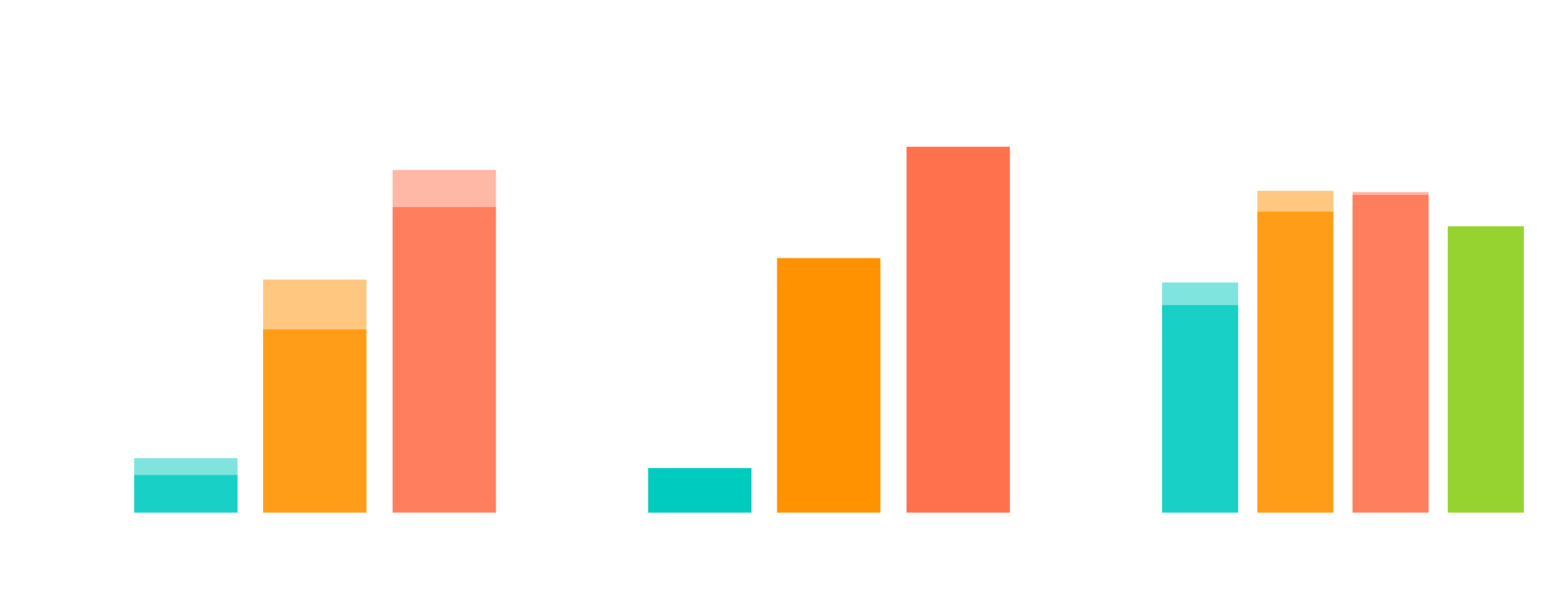 The Rise of Advanced Reasoning Language Models