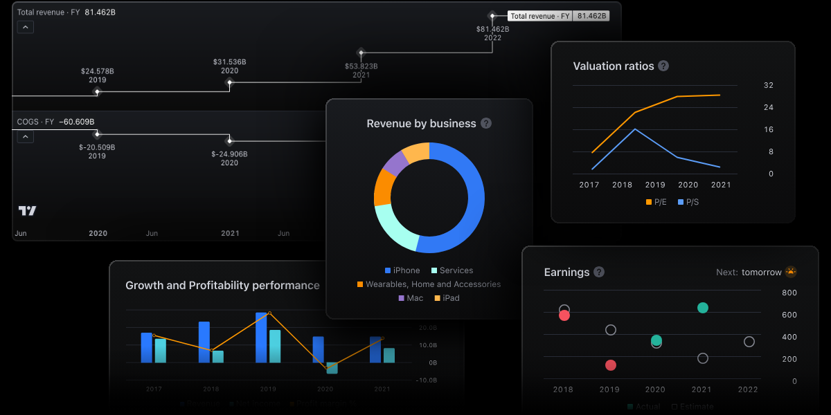 How to Choose the Right TradingView Plan for You