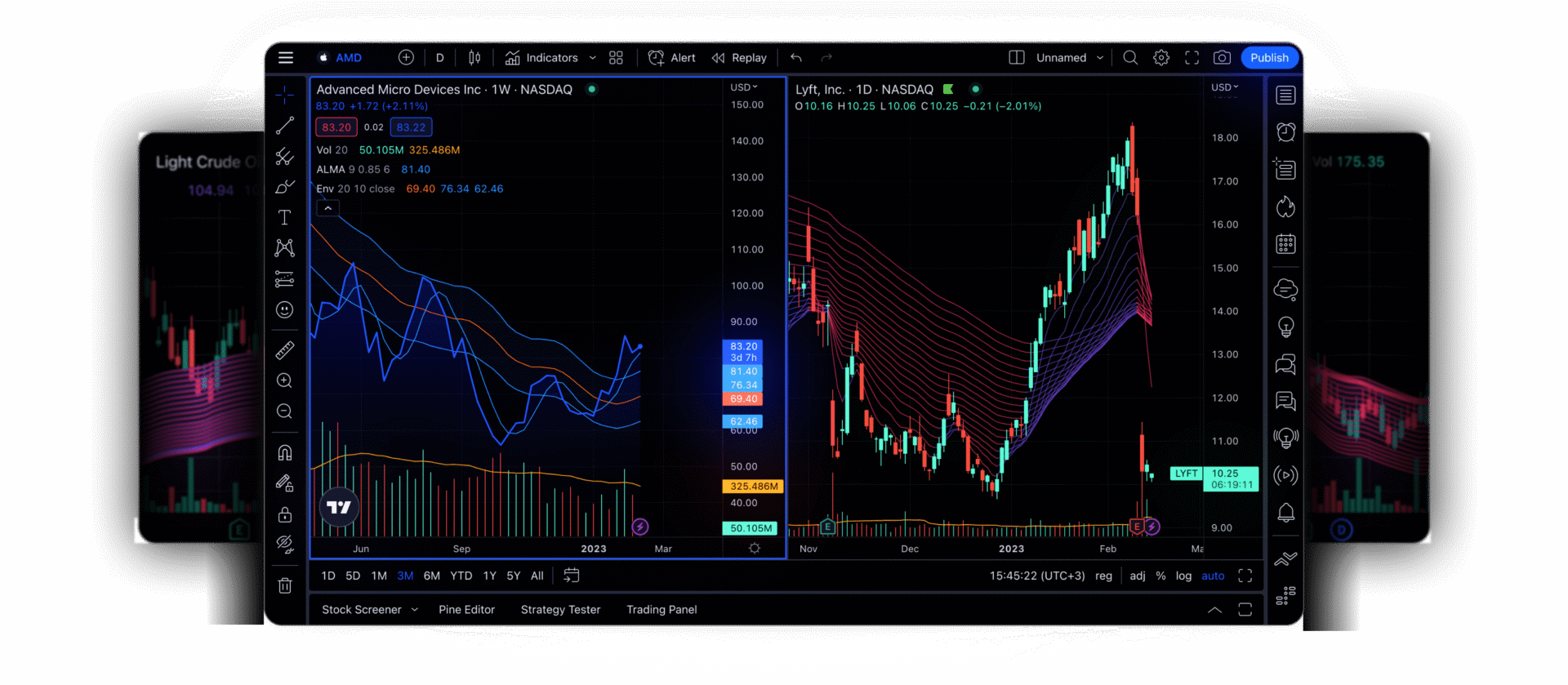 TradingView Review 2025 Unlock the Best Plans, Features & Tools for Successful Trading