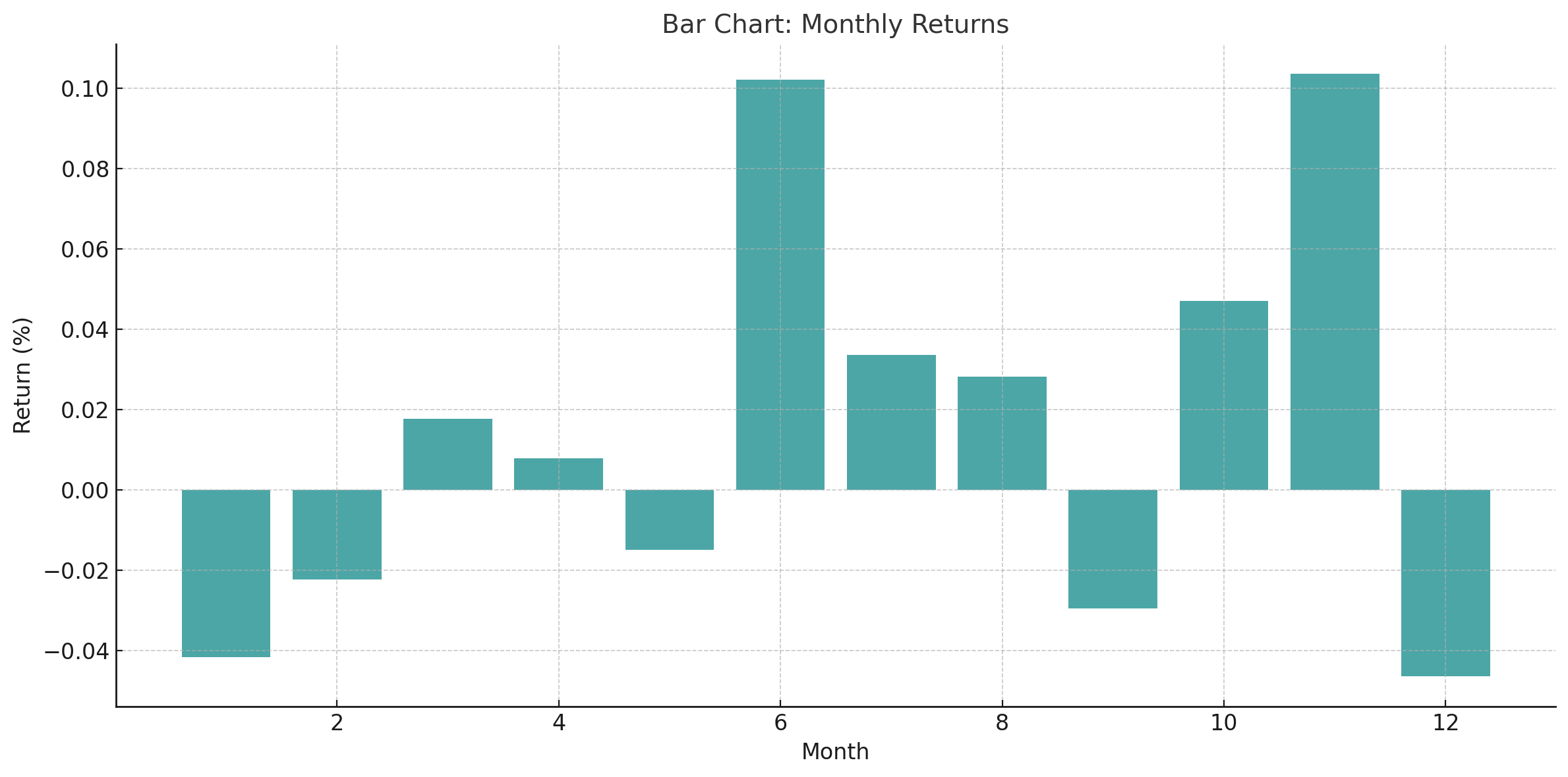 Bar Charts