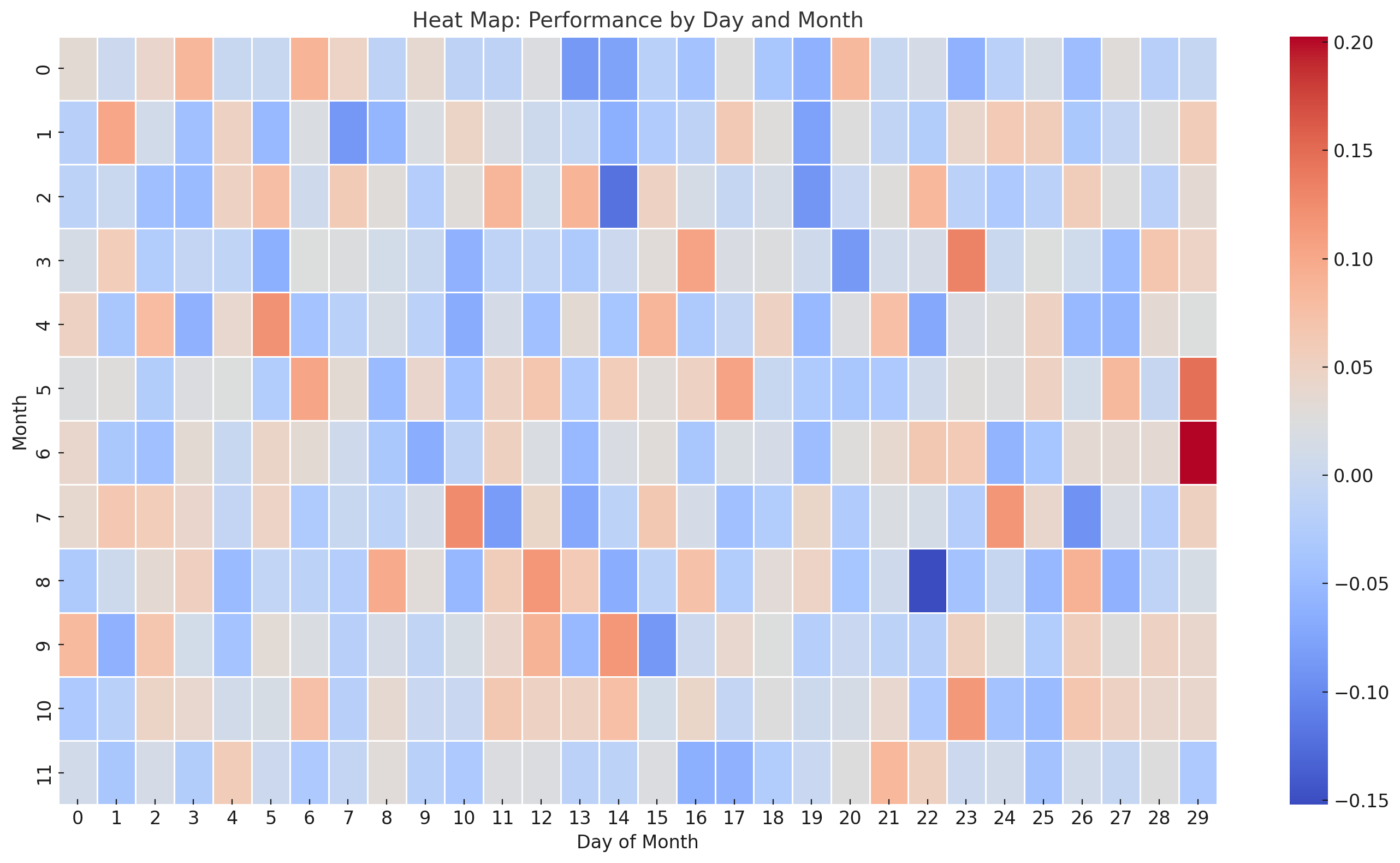 Heat Maps