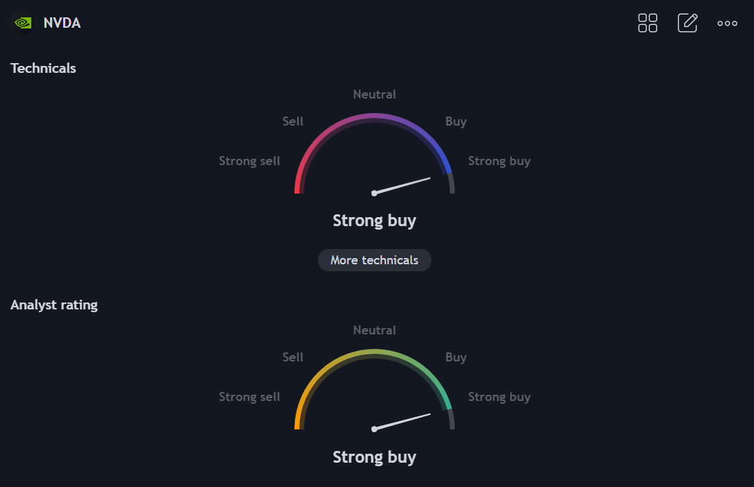 Market Sentimentxlearnonline.com