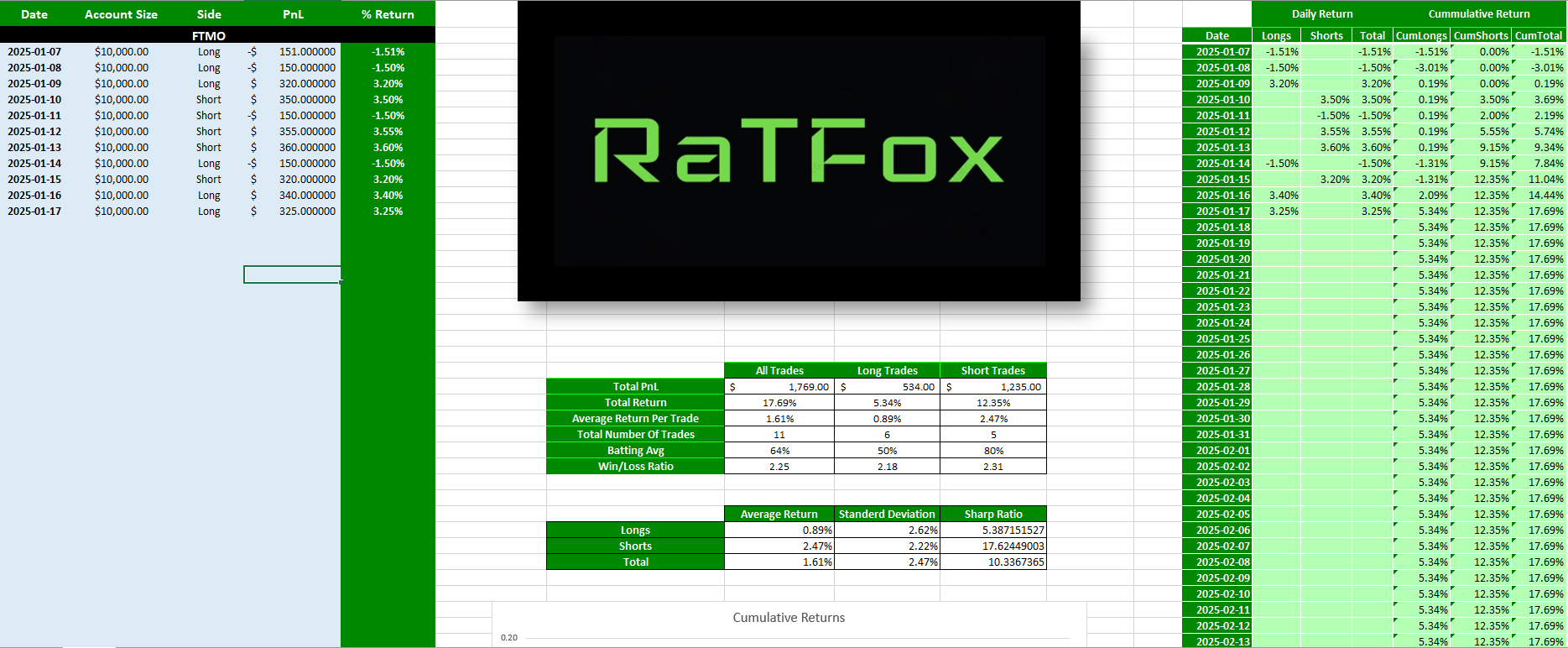 Tools and Techniques for Tracking and Optimizing Trading Frequencyxlearnonline.com