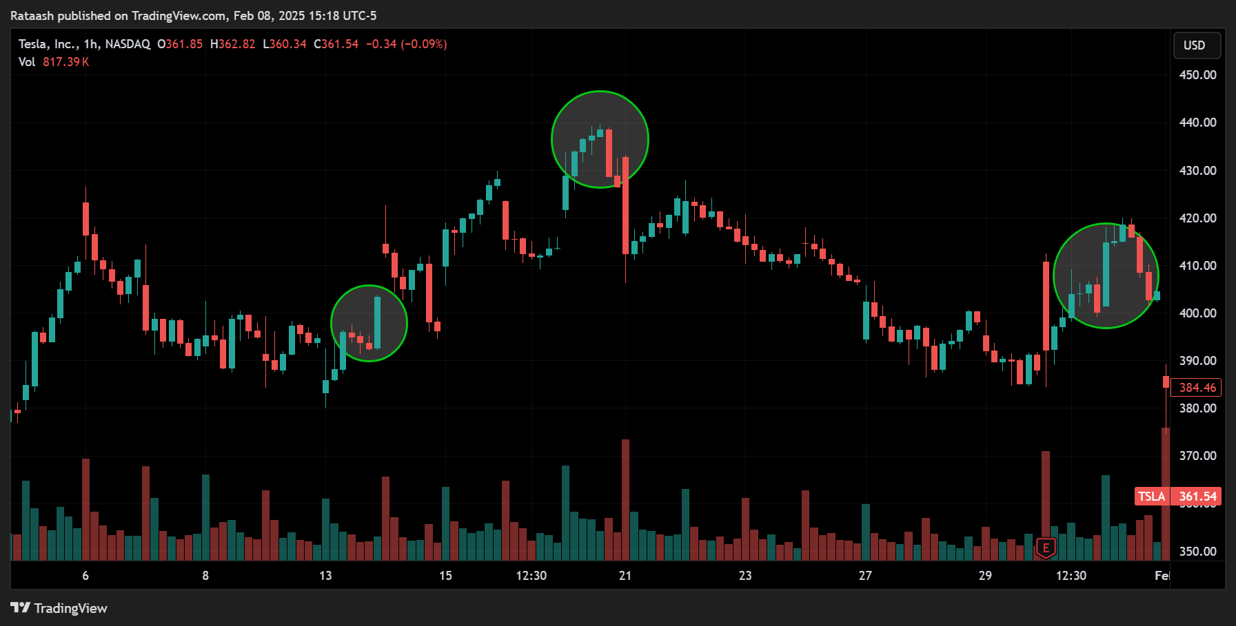 Candlestick Patterns