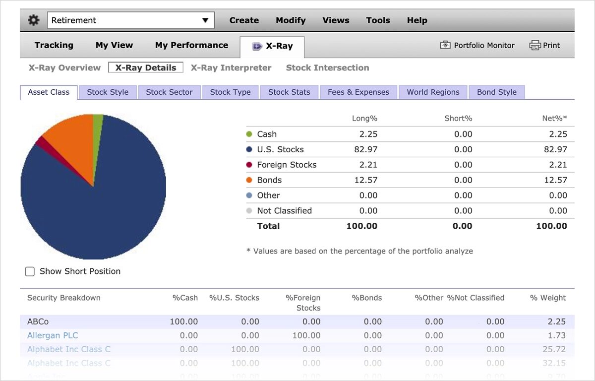 Who Should Use Morningstar Premium?