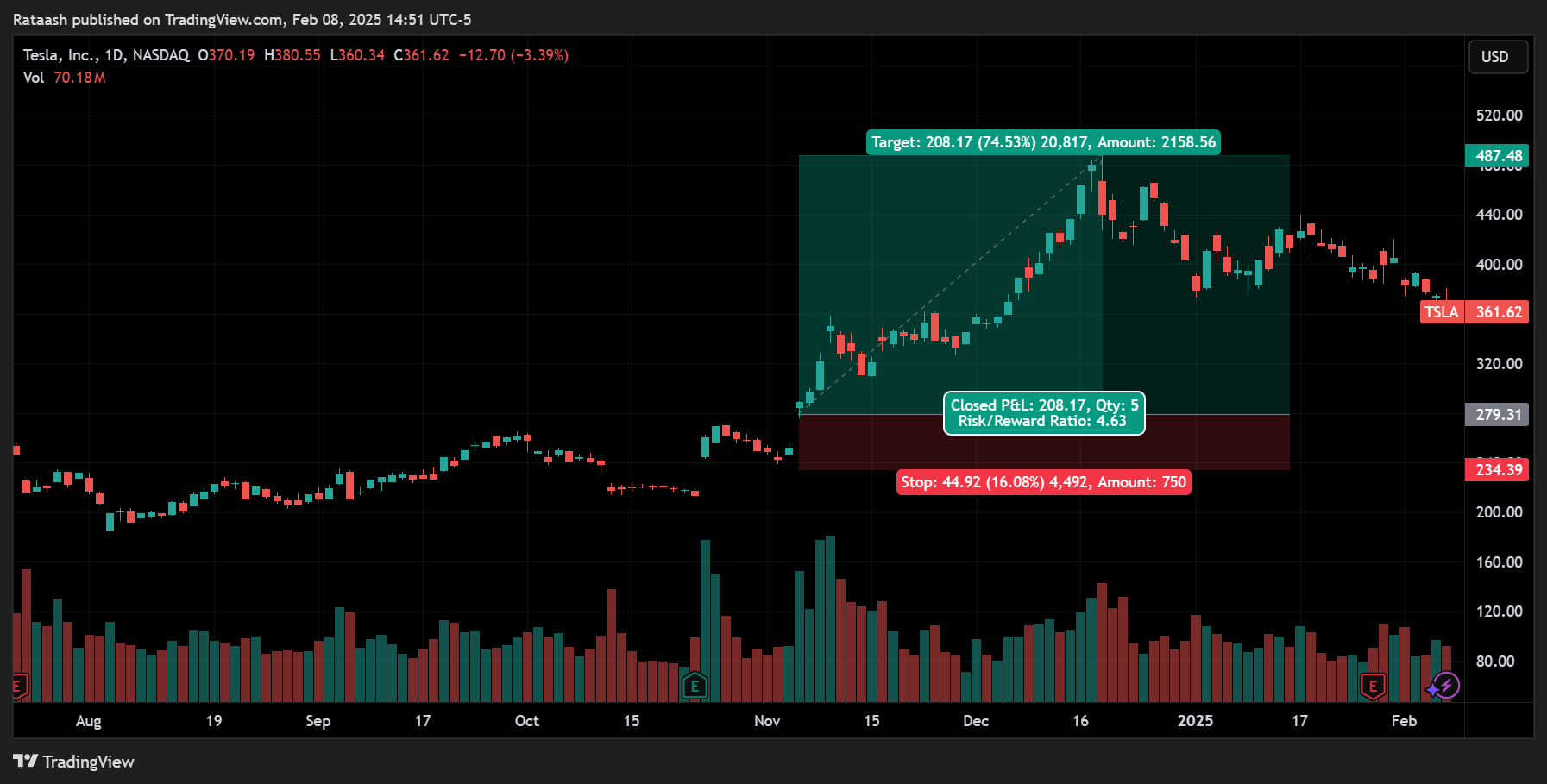 Why Swing Trading