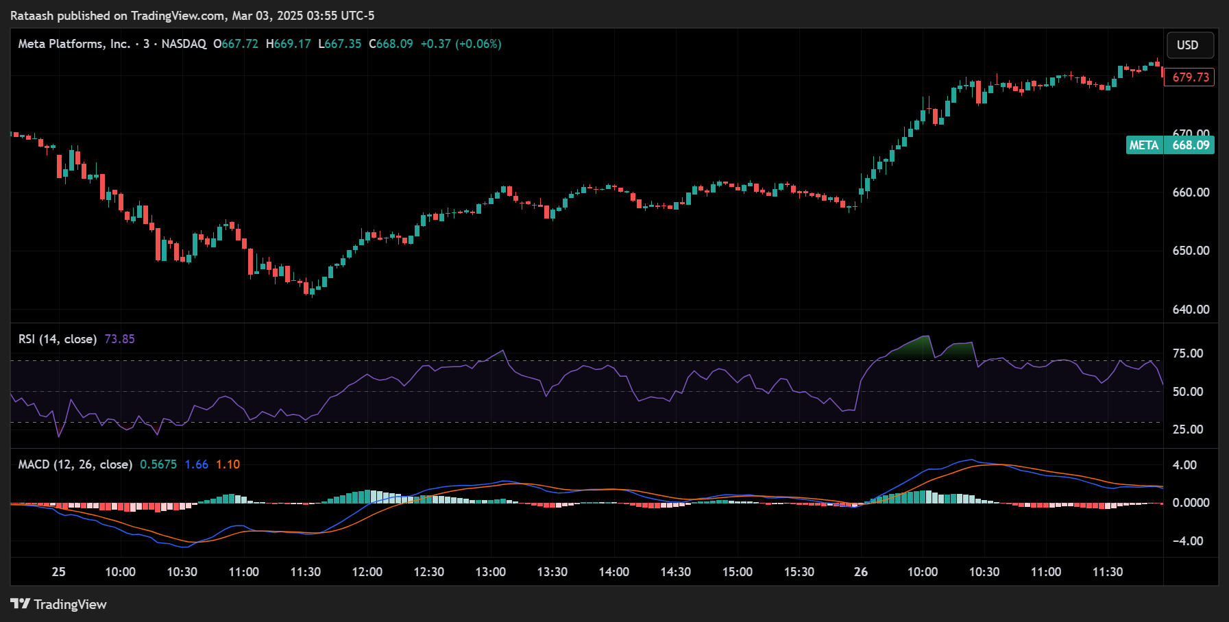 Combining Moving Averages With Other Indicators