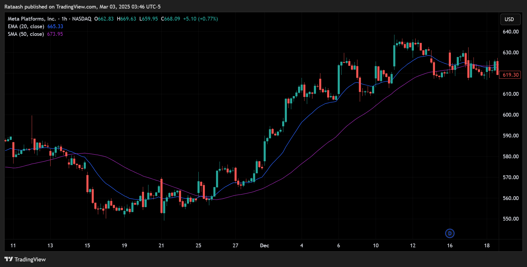 Medium-Term Strategy Example (SMA 50 & EMA 20)