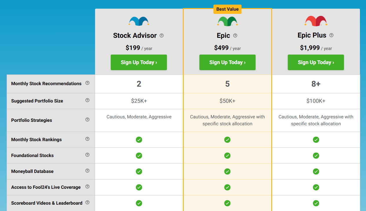 Pricing, Value, and Cost