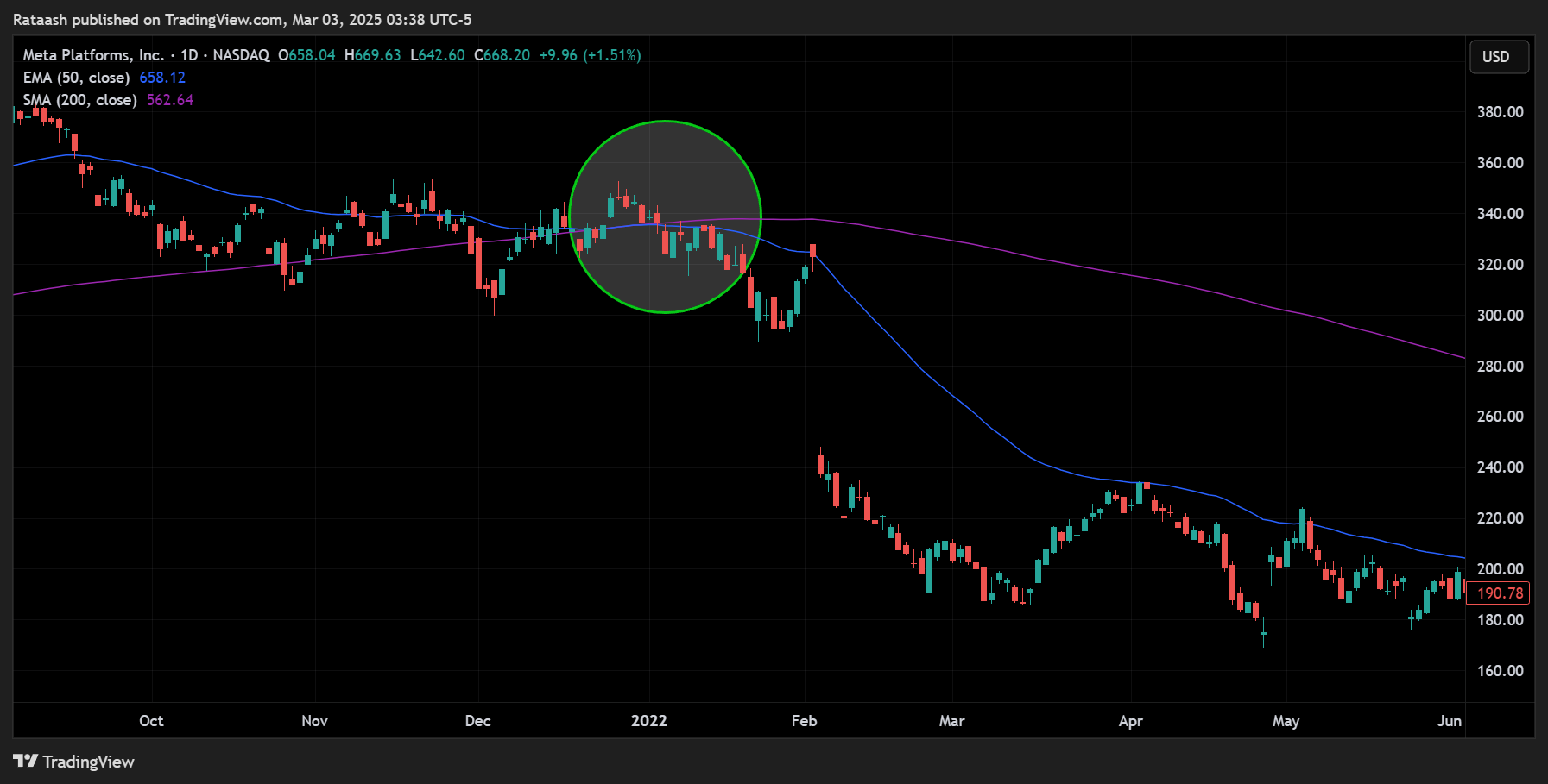 Short Signal