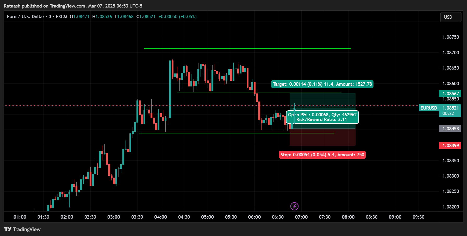 What Is Forex Scalping and Why Does It Matter