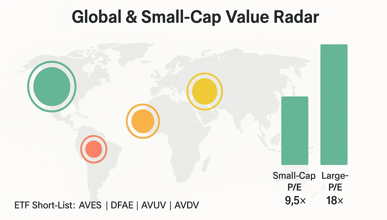 Global & Small‑Cap Angles
