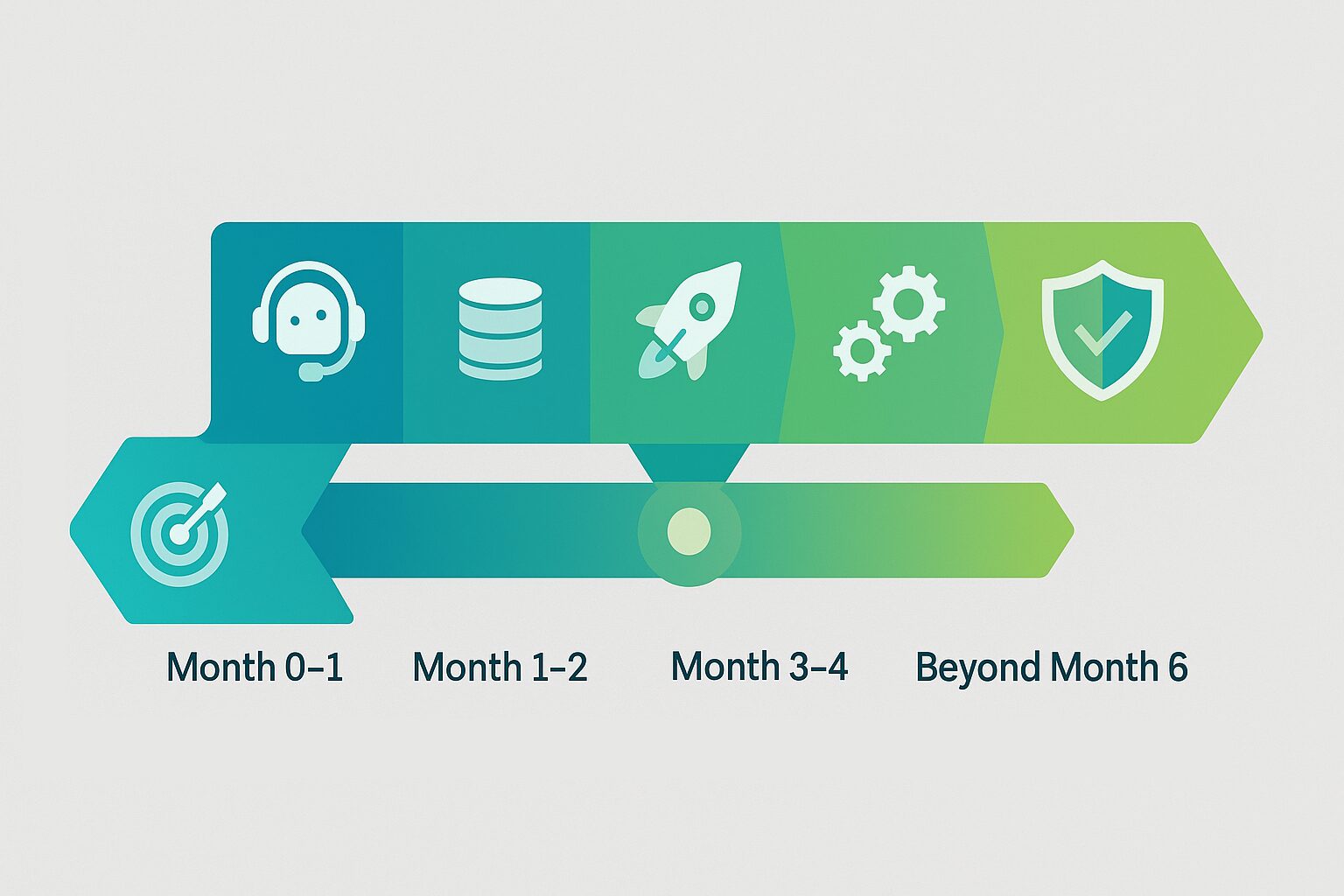 Fast‑Track Implementation Roadmap — Step‑by‑Step