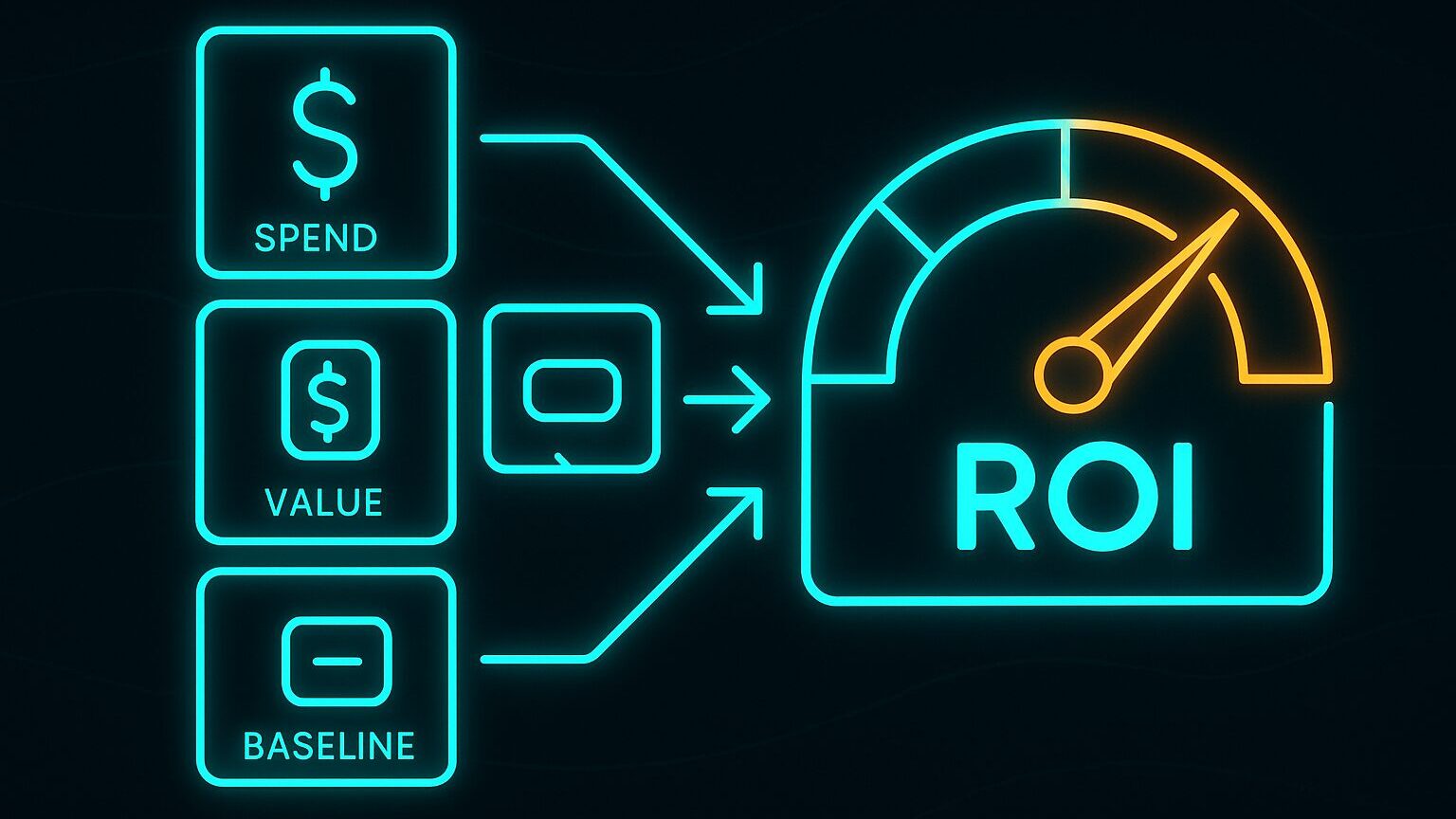 How to Calculate ROI for AI Video Ads in Minutes