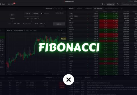Fibonacci Retracement in Trading xlearnonline.com