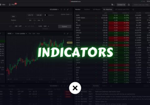 What are Technical Indicators? xlearnonline.com