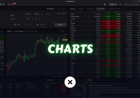 Types of Technical Charts Used in Financial Markets Trading xlearnonline.com