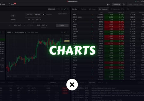 Types of Technical Charts Used in Financial Markets Trading xlearnonline.com