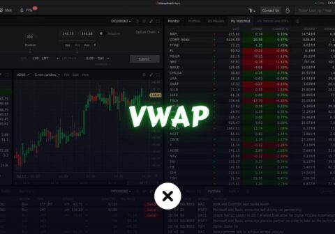 what is vwap? xlearnonline.com
