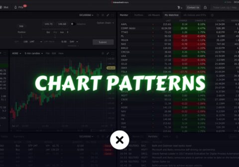 how to trade chart patterns xlearnonline.com