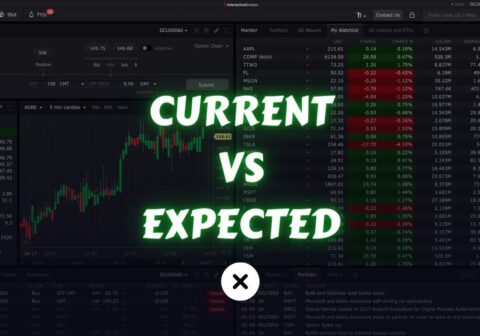Current vs Expected Value of a Stock xlearnonline.com