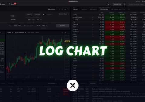 What is a Logarithmic Scale Chart in Trading? xlearnonline.com
