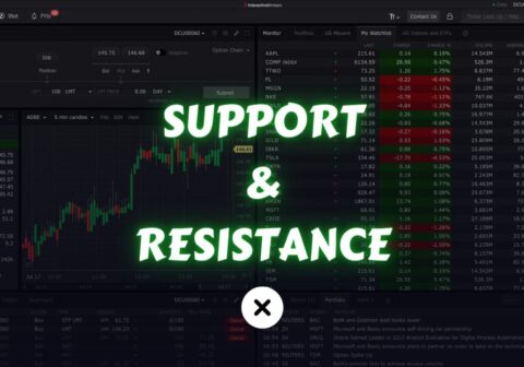 What is Support and Resistance in Trading? xlearnonline.com